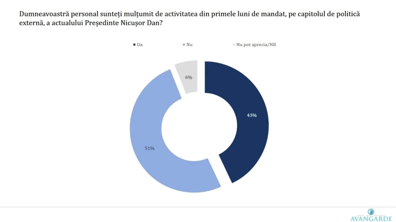 FOTO Avangarde