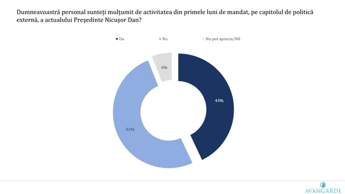 FOTO Avangarde