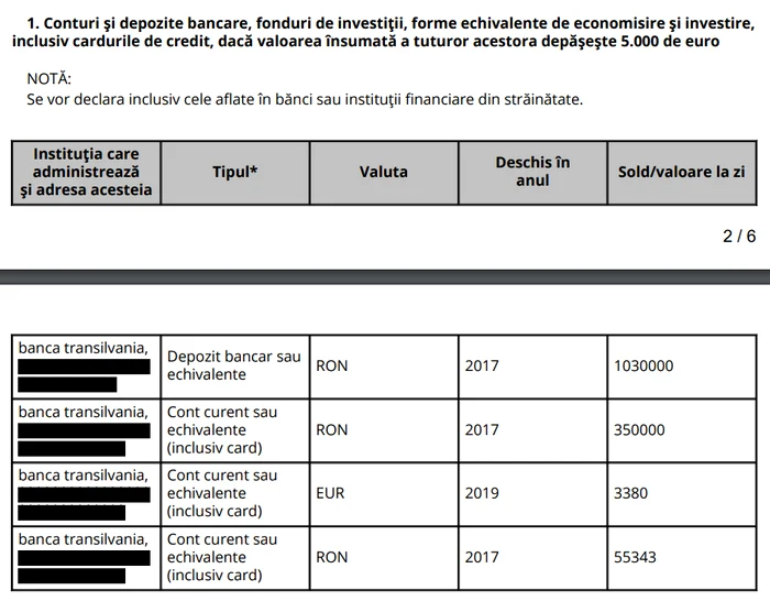 Activele financiare conform declarației de avere anuale până la 15 iunie 2024