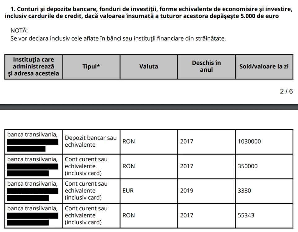 Activele financiare conform declarației de avere anuale până la 15 iunie 2024