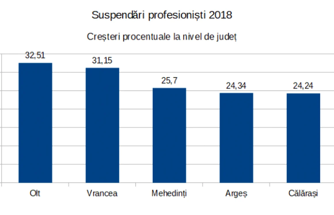 grafic mediu antreprenorial