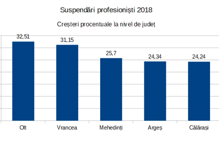 grafic mediu antreprenorial