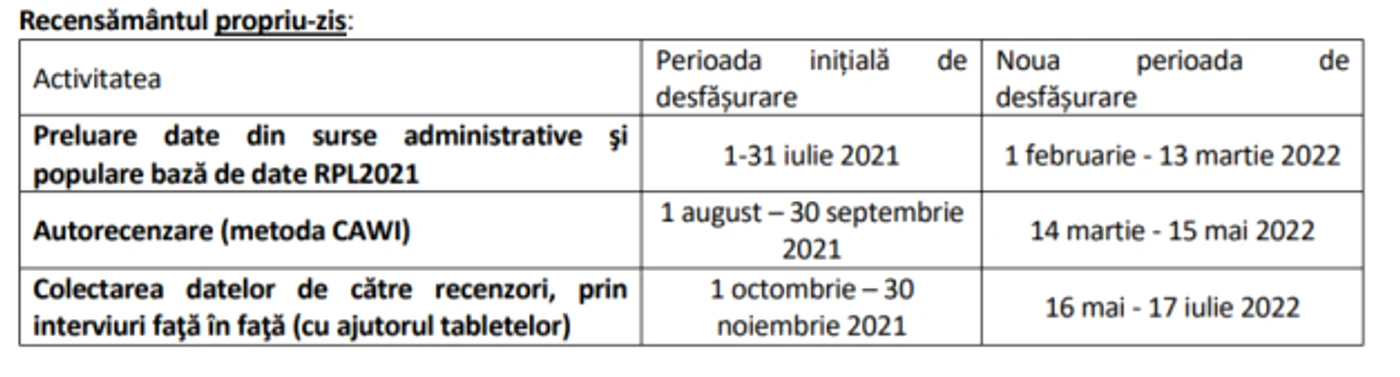 calendar recensamant