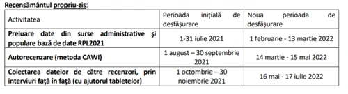 calendar recensamant