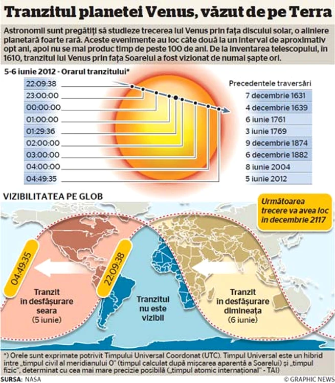 info