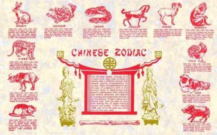 Horoscop chinezesc 17 - 23 septembrie