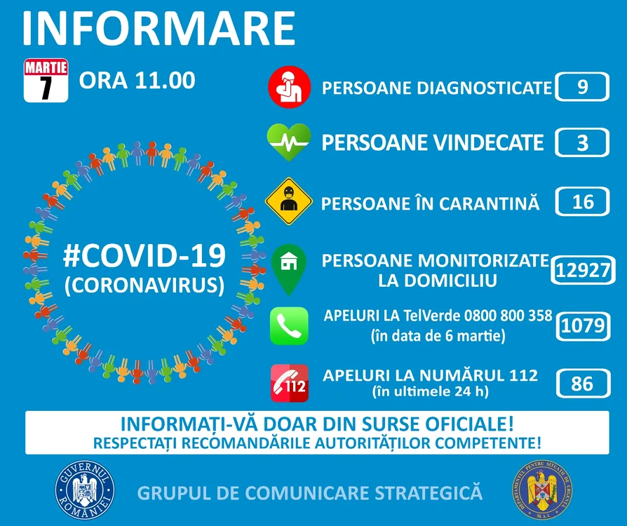 
    Raport oficial: 7 români infectați cu Covid-19  