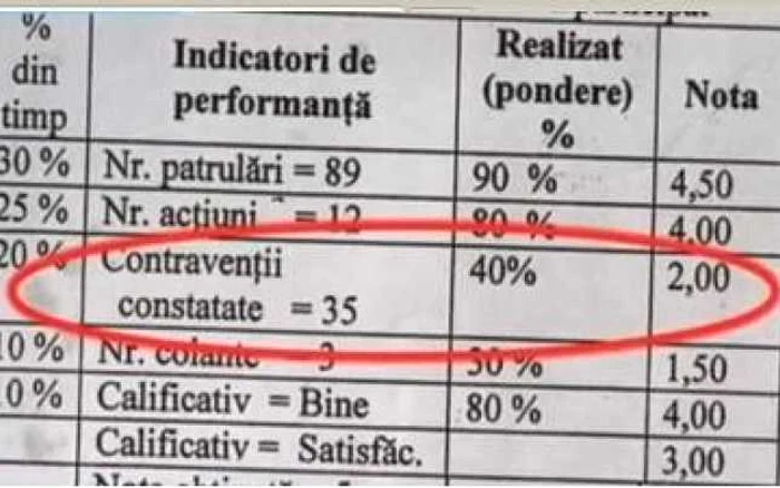 Planul de amenzi al Poliţiei Comunitare Timişoara