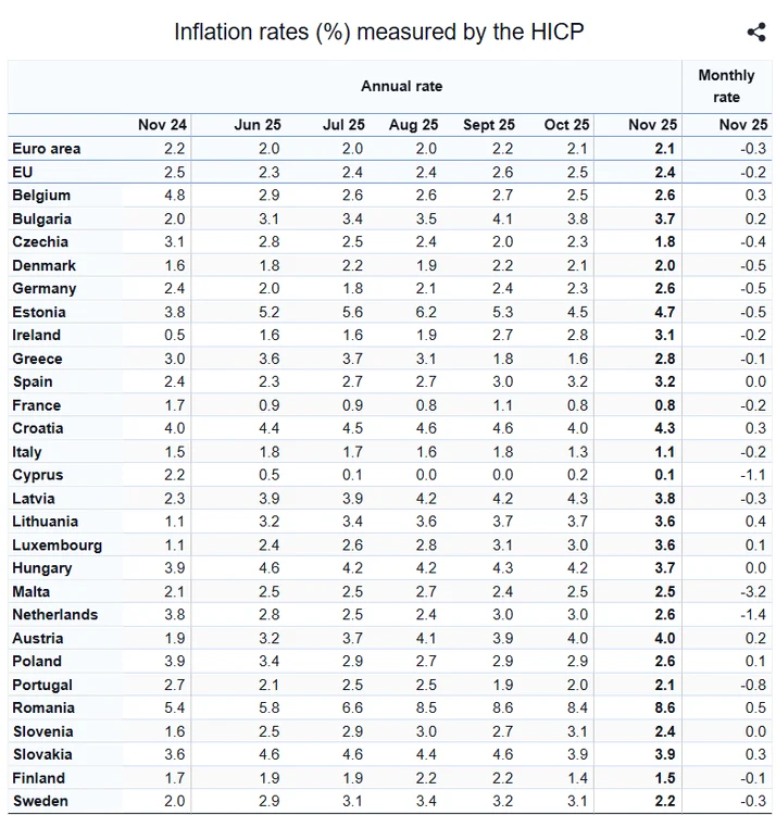 FOTO Eurostat