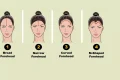 forehead personality test jpg