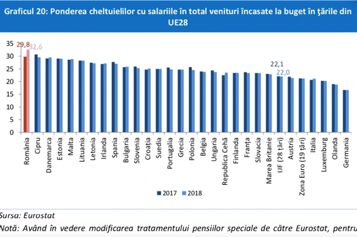 salarii bugetari