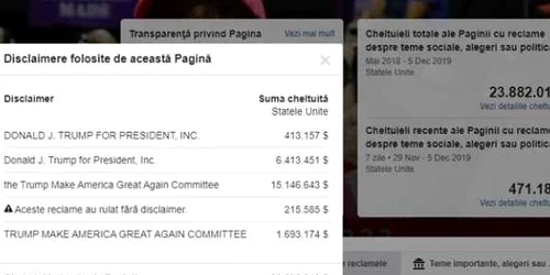 Pagina Facebook Donald J Trump investitori publicitate SUA captura Facebook