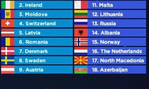Ordinea intrării în cea de a doua semifinală Eurovision 2019 jpeg