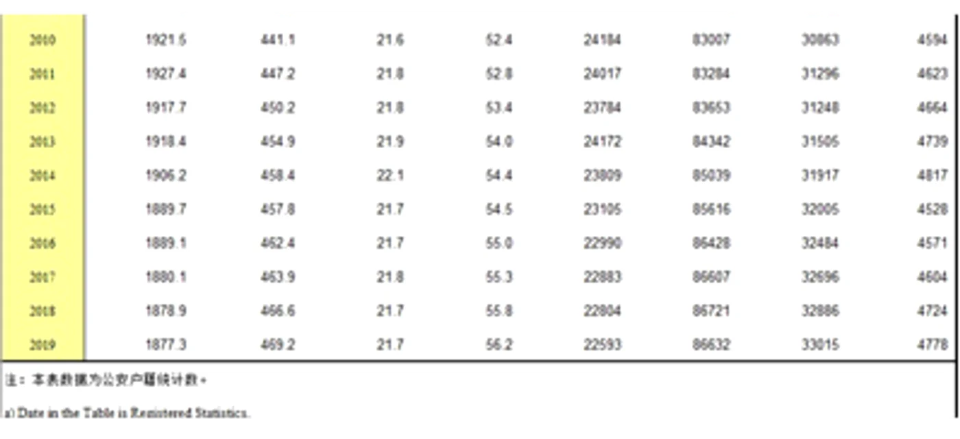 Sursa: Inner Mongolia Autonomous Regional Bureau of Statistics