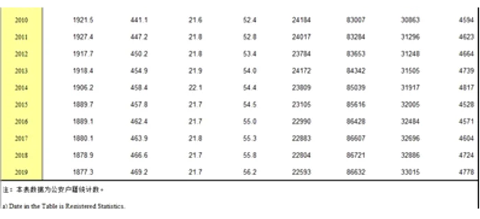 Sursa: Inner Mongolia Autonomous Regional Bureau of Statistics