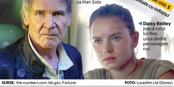 star wars infografie graphic news