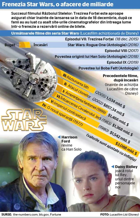 star wars infografie graphic news