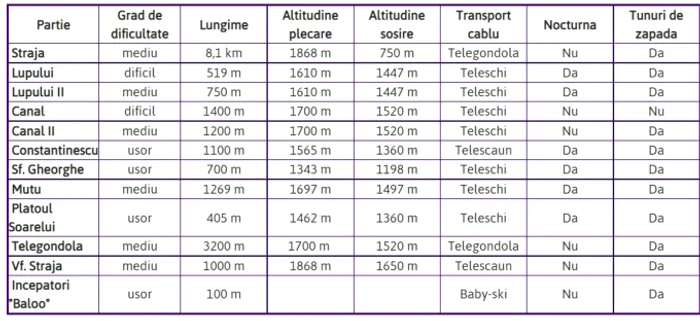 Pârtiile de schi din Straja / foto: Freecam