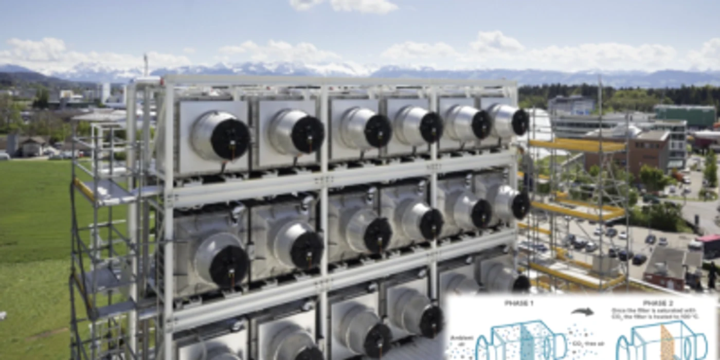 Instalatie de absorbtie a dioxidului de carbon din aer sau din gazele ejectate in procese industriale