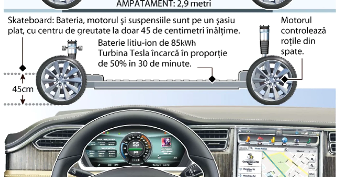 FOTO Tesla Motors
