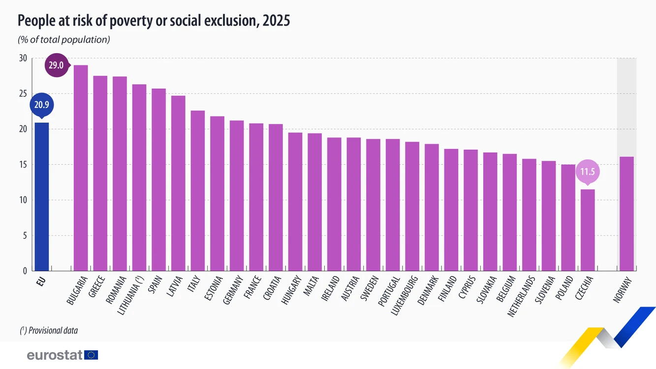 FOTO Eurostat
