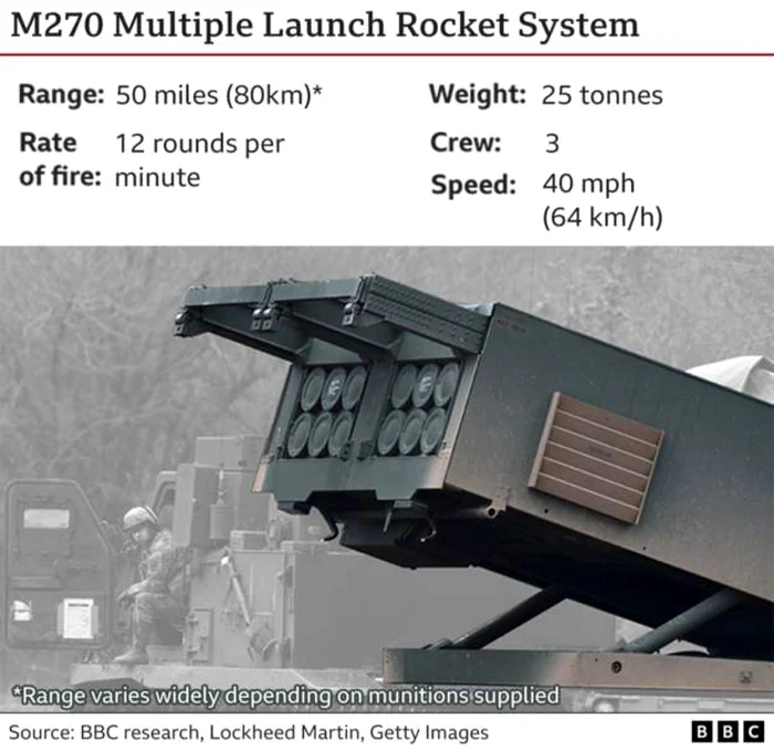 Lansatoare de rachete M270 FOTO via BBC