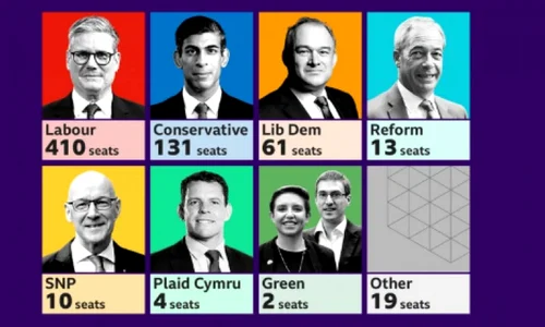 exit poll marea britanie jpg