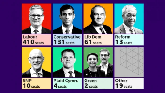 Rezultate exit-poll Marea Britanie. Sursa: BBC