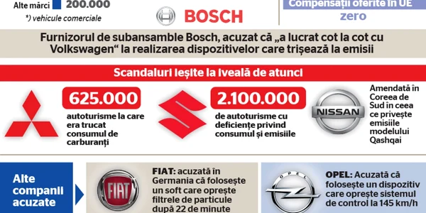 scandalul volkswagen dupa un an