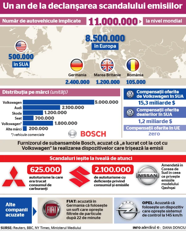 scandalul volkswagen dupa un an