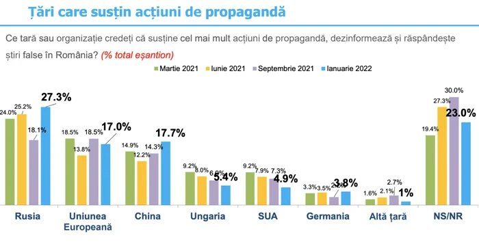 sondaj INSCOP pandemie