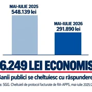 reducere cheltuieli de protocol FB Dan Reșitnec jpg
