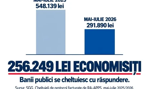 reducere cheltuieli de protocol FB Dan Reșitnec jpg
