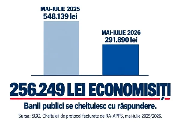 Evoluția cheltuielilor de protocol