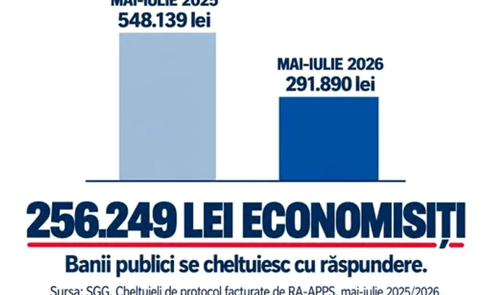 reducere cheltuieli de protocol FB Dan Reșitnec jpg