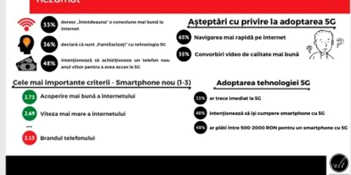 Studiu Motorola 5G