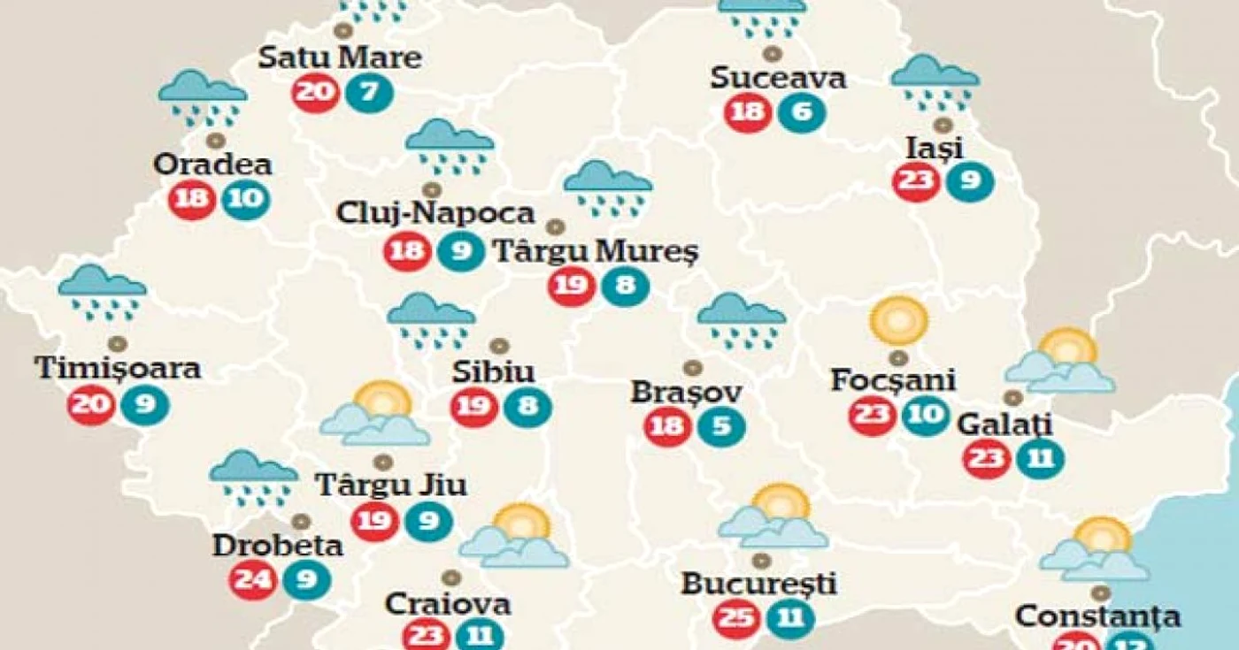 Vremea azi