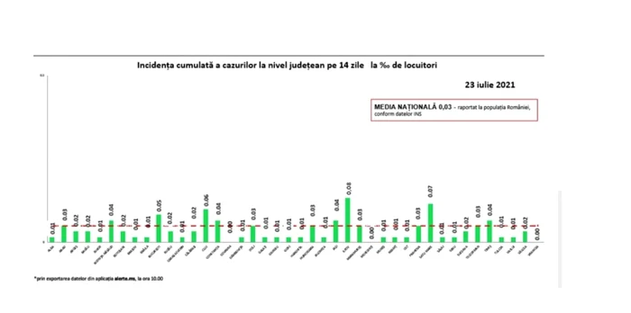 incidenta 23 iulie 2021