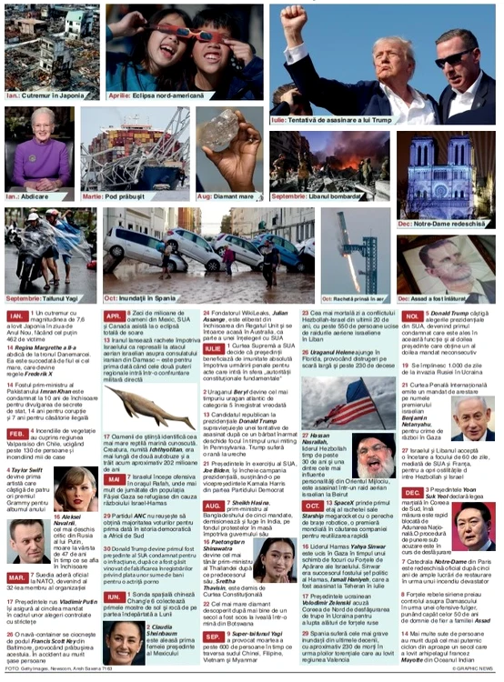infografie retrospectiva 2024 jpg