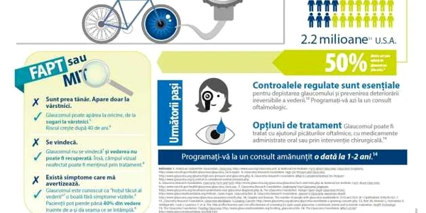 infografic glaucom