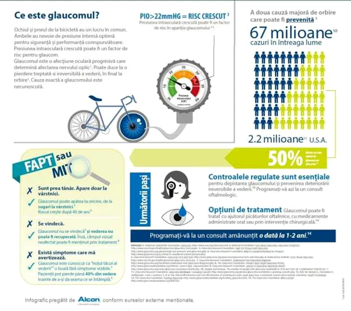 infografic glaucom