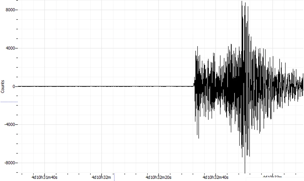 Cutremur Romania 4.2 Mw 13:31:51 ZONA SEISMICA VRANCEAFoto: Seismic Center - Predictie si alerta cutremur