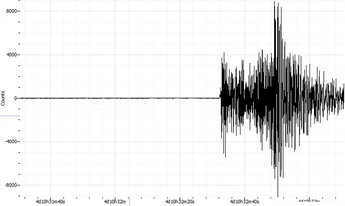 Cutremur Romania 4.2 Mw 13:31:51 ZONA SEISMICA VRANCEAFoto: Seismic Center - Predictie si alerta cutremur