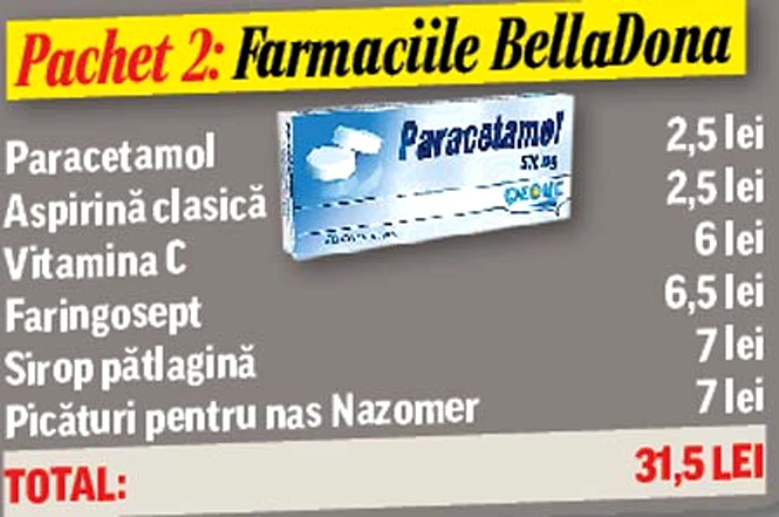 Trusa medicală pentru sezonul rece!
