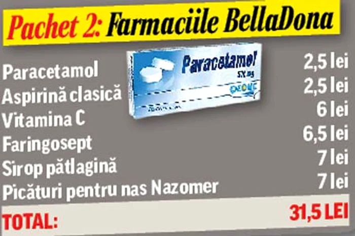 Trusa medicală pentru sezonul rece!