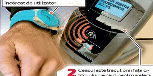 Cum funcţionează