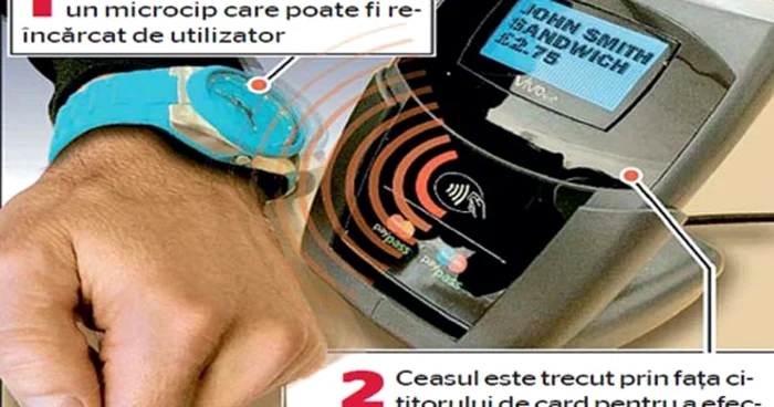 Cum funcţionează