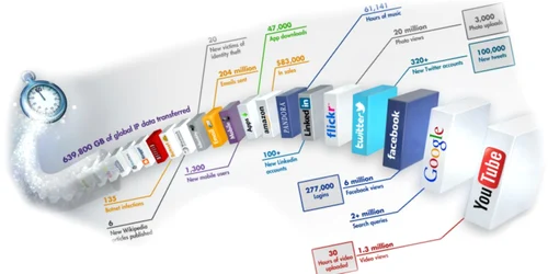 internet minut foto intel