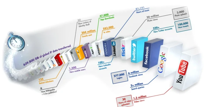 internet minut foto intel