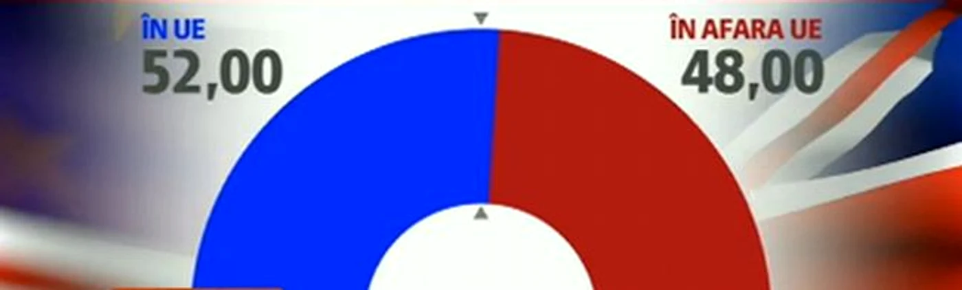 Primele rezultate Brexit